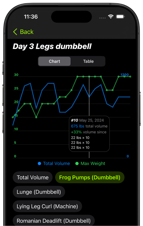 Progress Tracking